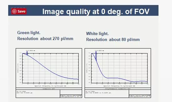 a ‘typical’ steps in lens design