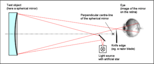 Knife Edge Test for Lens Evaluation