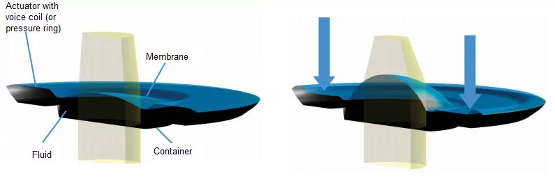 Optotune lens