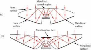 RXI Collimators explained