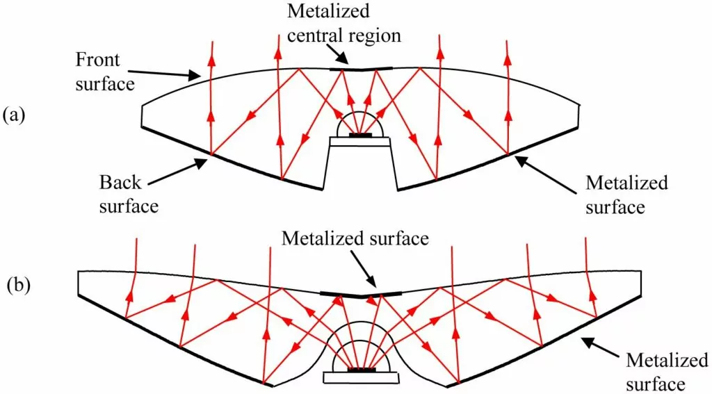 RXI Collimators explained