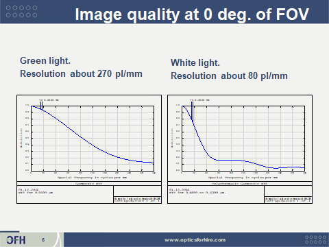 The slide below shows a resolution measurement using different green and white light.