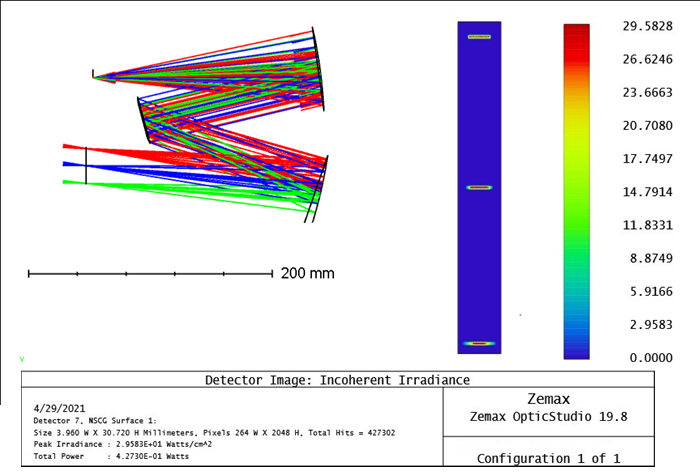 Optical layout of Cherny-Turner spectrograph