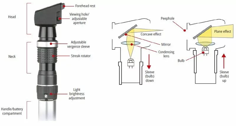 Basic configuration for a Retinoscope