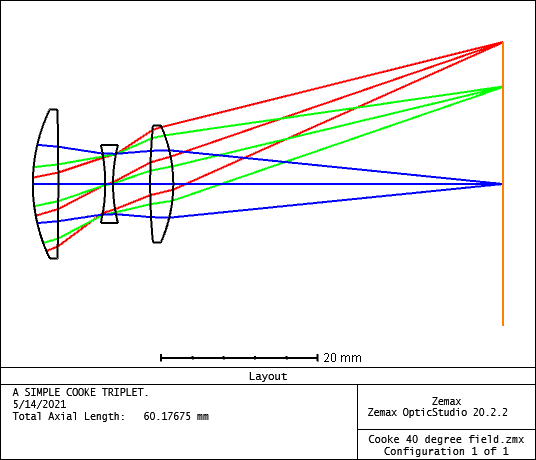 Simple cooke triplet, using sequential optics