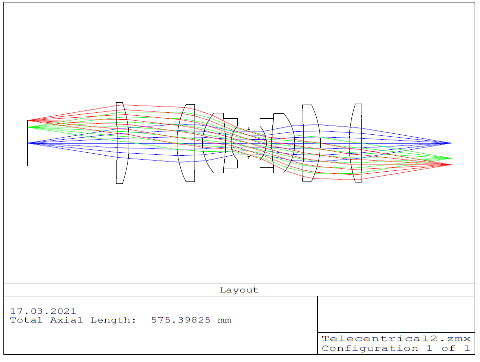 A second telecentric design has the telecentrical ray path in image space as the layout below shows. 