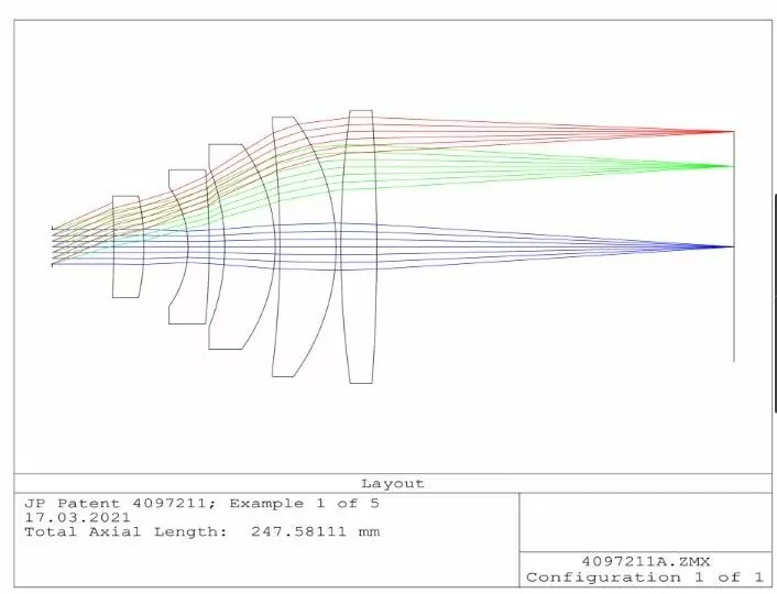 The ray path within the image space is telecentric.