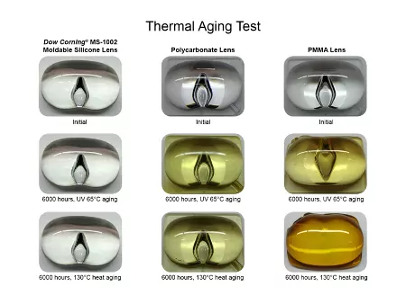 Methyl Silicone, a Dow Corning® MS-1002 and MS-1003 material and Poly Carbondate and PMMA aging