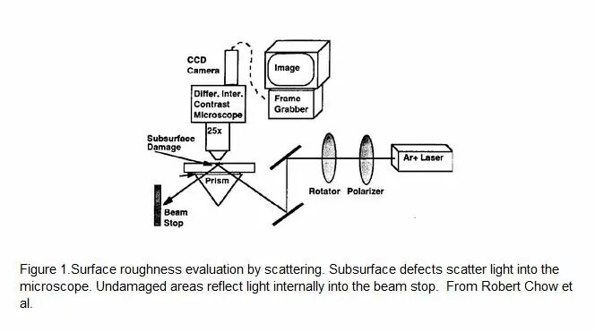 Scattering 