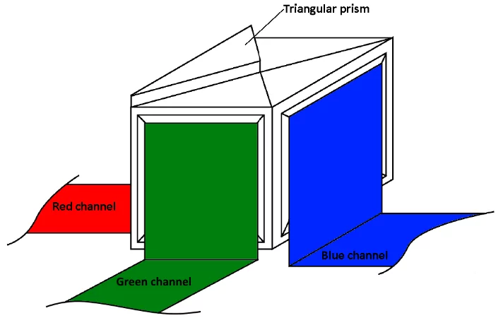 Beam-splitting prism
