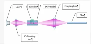 Simple system for laser speckle reduction