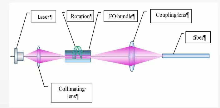 Simple system for laser speckle reduction