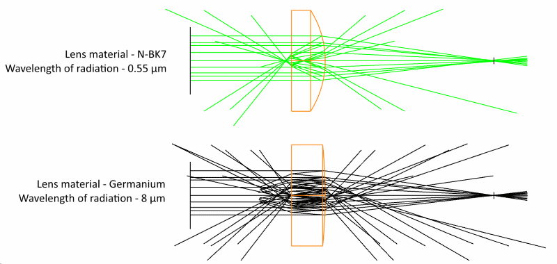 Highrefractiveindex28germanium