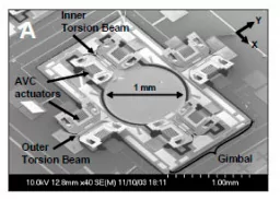 MEMS-based 2-axis scanning mirror for OCT.  