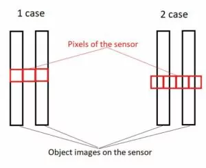 the difference between Case 1 and Case 2 in image resolution