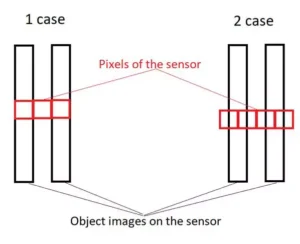 optical resolution