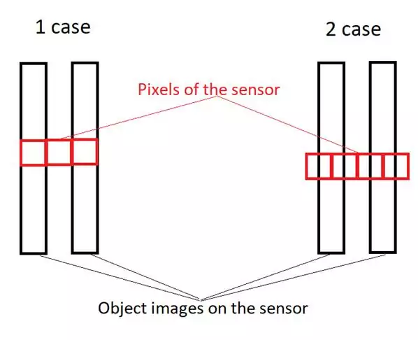 optical resolution