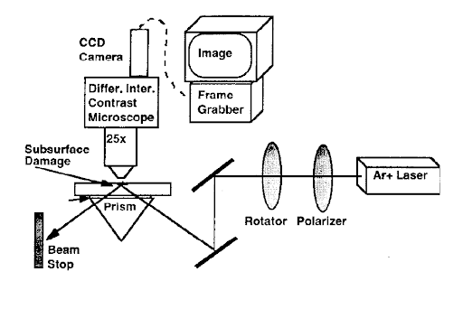 Bidirectional Scattering Distribution Function