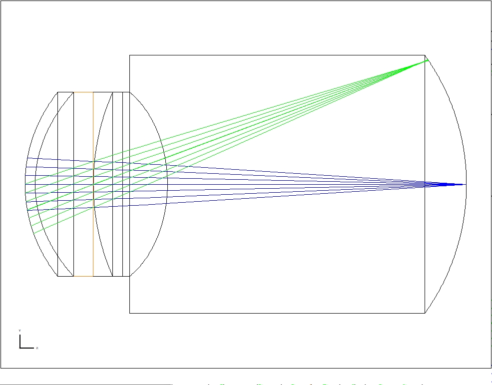 Human Eye Optical Models