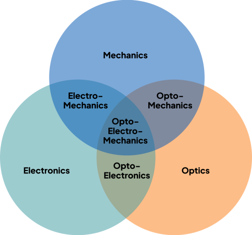 Optical engineering, consulting and lens manufacturing services